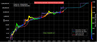 Why we are bullish on bitcoin up only. Understanding Bitcoin S 2021 Bull Run And Bitcoin Predictions
