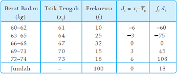 Terjawab • terverifikasi oleh ahli. Statistika Ukuran Pemusatan Data Konsep Matematika Koma