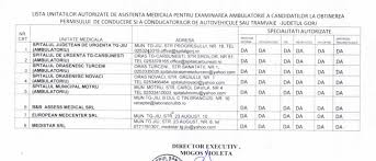 Fișa medicală necesară la obținerea sau reînnoirea permisului auto este valabilă timp de un an de la emitere, în condițiile în care aceasta avea până acum o noutatea majoră, menționează avocatnet, este că valabilitatea fișei medicale, de care au nevoie atât viitorii șoferi, cât și actualii șoferi, a fost. Gorj Lista UnitÄƒÈ›ilor Autorizate Pentru Efectuarea FiÈ™ei Medicale Auto NoutÄƒÈ›i Stiri Locale De Ultima Ora Stiri Video Stiri Gorjeanul Ro