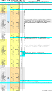 associates for biblical research pinpointing the date of