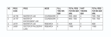 Faculty of law, uitm, shah alam, 40450, malaysia. Master Degree