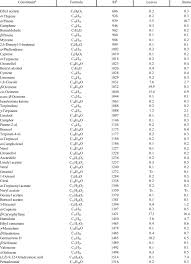 Image result for Pleioceras