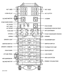 Town car 2000 automobile pdf manual download. 2000 Lincoln Town Car Fuse Box Diagram In 2020 Car Fuses Lincoln Town Car Car Alternator