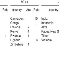 We would like to show you a description here but the site won't allow us. Pdf Botanical And Geographical Characterization Of Green Coffee Coffea Arabica And Coffea Canephora Chemometric Evaluation Of Phenolic And Methylxanthine Contents