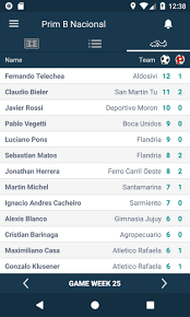 Compare teams, find the best odds and browse through archive stats up to 7 years back. Scores For Primera B Nacional Argentina Football For Android Apk Download