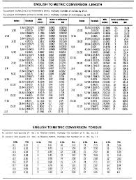 English To Metric Torque Conversions Helpful Hints Chart