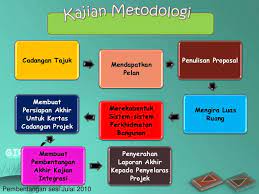 28 ogos 2020 video taklimat latihan industri 1 bagi tahun 2020 sebagai persediaan pelajar. Contoh Slide Pembentangan Projek Akhir Cute766