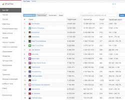 Последние твиты от youtube (@youtube). Kak Smotret Statistiku Konkurentov V Youtube Madcats Ru