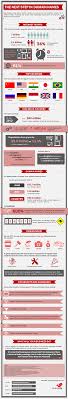 Big Changes To Domain Names Are Coming Very Soon These New Changes Will Open Up A Great Abundance Of Online Marketing An Social Media Advice Names Infographic