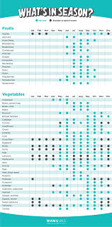 Home Grown Your Guide To Buying Local Seasonal Produce In