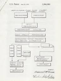 The Colonel In The Kitchen A Surprising History Of Sous