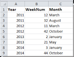 There are 52 weeks in 2021. How To Get Month From Week Number And Year In Excel