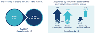 Learn more about background, roles and functions of the credit bureau, bank negara malaysia. Finance Malaysia Blogspot 5 Key Highlights Of Bank Negara Malaysia Annual Report 2018