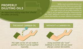How To Dilute Essential Oils A Comprehensive Guide