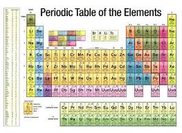 Periodic Table Of The Elements White Scientific Chart Poster Print