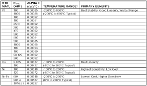 41 All Inclusive 10k Ohm Temperature Sensor Chart