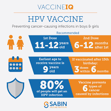 Cervical cancer can result from a sexually transmitted disease, such as chlamydia. Sabin Vaccine Institute V Twitter Vaccine Iq Booster Hpv Is The Most Common Sexually Transmitted Infection Can Lead To The Development Of Cancers Like Cervical Cancer Almost Every Sexually Active Person