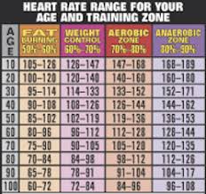 heart rate for cardio exercise chart heart rate with