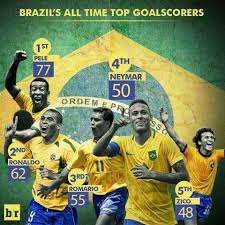 Seleção brasileira de futebol) represents brazil in men's international football and is administered by the brazilian football confederation (cbf), the governing body for football in brazil.they have been a member of fifa since 1923 and a member of conmebol since 1916. Pele Ronaldo Romario Neymar Zico They Are The Best Brasil Selecao Mundial De Futbol Futbol Brasileno Futbol