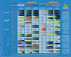 new testing kits now available dancesafe