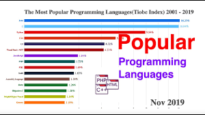 No matter the language, cloudflare workers helps developers solve their hardest problems. The Most Popular Programming Languages Tiobe Index 2001 2019 Youtube