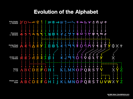 These countries include the eastern european nations of ukraine, georgia, romania, hungary, . From Greek To Latin Visualizing The Evolution Of The Alphabet