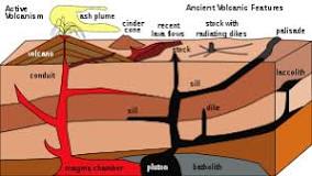 Image result for what type of science course is geology considered