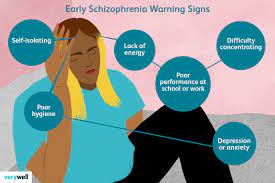 Schizophrenia Age Of Onset: When Do Symptoms Start?