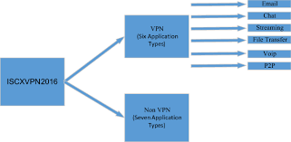 Once the vpn has connected, your ip address has been changed. Deep Learning Based Real Time Vpn Encrypted Traffic Identification Methods Springerlink