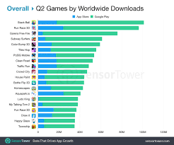 You will find yourself on a deserted island among other players like you. Top Mobile Games Worldwide For Q2 2019 By Downloads