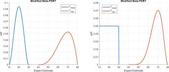 A Novel Tool For Bayesian Reliability Analysis Using Ahp As
