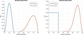 a novel tool for bayesian reliability analysis using ahp as