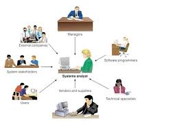 Role Of A Systems Analyst In Organizations With Images Management Information Systems Business Analyst Business Benefits