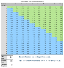 Ed Wiebe A Record Of Gasoline Gas Prices