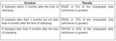 Memorandum and articles of association. 10 Steps To Buying A Property Malaysian Litigator