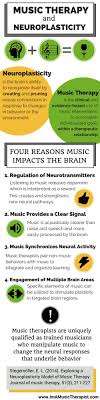 Music Therapy And Neuroplasticity Understanding How Music Can Assist Brain Changes Music Therapy Neuroplasticity Therapy