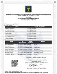 1mb (ditandatangani kepala yayasan dan cap) , setelah registrasi silahkan cek di status pendaftaran. Beberapa Sk Pendirian Yayasan Dari Cv Karya Kita Abadi Facebook