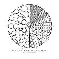 39 Particle Size Distribution Wikipedia Steel Grain Size