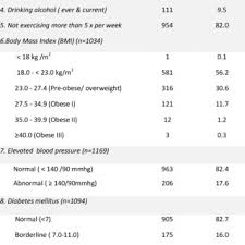 Methadone replacement therapy takes place when a patient is. Pdf Malaysian Methadone Treatment Outcome Study Mytos Review Of Methadone Maintenance Therapy In Malaysia 2005 2014