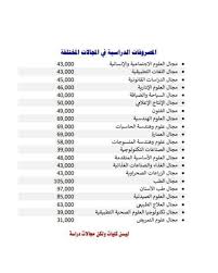 Maybe you would like to learn more about one of these? ØªÙ†Ø³ÙŠÙ‚ Ø§Ù„Ø¬Ø§Ù…Ø¹Ø§Øª 2020 Ù†Ù†Ø´Ø± Ù…ØµØ±ÙˆÙØ§Øª Ø§Ù„Ø¬Ø§Ù…Ø¹Ø§Øª Ø§Ù„Ø£Ù‡Ù„ÙŠØ© Ø§Ù„Ø¬Ø¯ÙŠØ¯Ø© Ø¨ÙˆØ§Ø¨Ø© Ø£Ø®Ø¨Ø§Ø± Ø§Ù„ÙŠÙˆÙ… Ø§Ù„Ø¥Ù„ÙƒØªØ±ÙˆÙ†ÙŠØ©