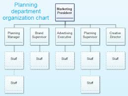Planning Department Organization Chart