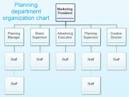 marketing organizational structure bismi margarethaydon com