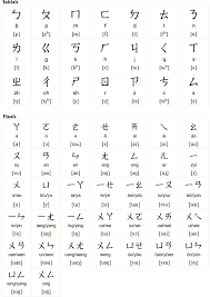 Today we are all using, or started using chinese style modern pictographs: Zhuyin Fuhao Is A Phonetic Script Used In Dictionaries Children S Books Text Books For People Learnin Chinese Language Learning Learn Chinese Chinese Lessons