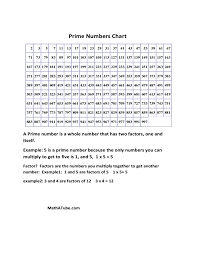 Basic Prime Numbers Chart Free Download