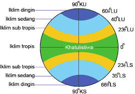 Soal dan kunci jawaban uas pas matematika kelas 4 semester 1. Http Rumahbelajar Id Media Dokumen 5cdd6510b646044330d686c8 05ebb2a8e87bd3e6ed1ce22ddb48a601 Pdf