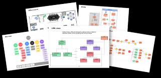 Org Chart Software How To Make Organizational Charts