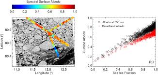 Each unique crew member will be automatically awarded depending on the chapter you complete. The Arctic Cloud Puzzle Using Acloud Pascal Multiplatform Observations To Unravel The Role Of Clouds And Aerosol Particles In Arctic Amplification In Bulletin Of The American Meteorological Society Volume 100 Issue 5 2019