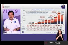 Pemerintah melarang mudik lebaran pada 6 hingga 17 mei 2021. Pemerintah Belum Putuskan Larangan Mudik Lebaran 2021 Antara News