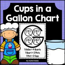 Cups In A Gallon Chart By Katie Stokes Teachers Pay Teachers