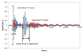 empirical relations between ultrasonic p wave velocity